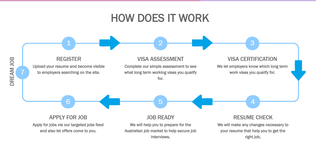Sites De Rencontres Gratuits Australie Occidentale